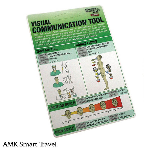 TRAVEL Series Medical Kit - Smart Travel – Focus Health